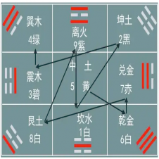 旺山旺向是什么意思？