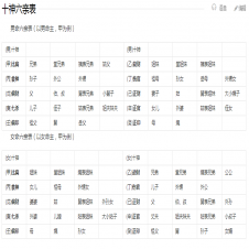 十神与六亲对应关系