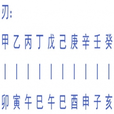 羊刃在八字中代表什么意思